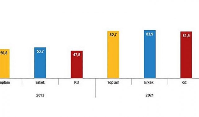 Türkiye nüfusunun 26,9'unu çocuk nüfus oluşturdu