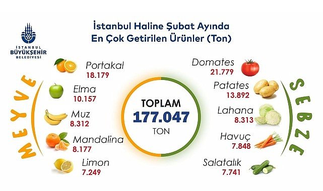 İstanbul'da şubat ayında portakal ve domates zirvede